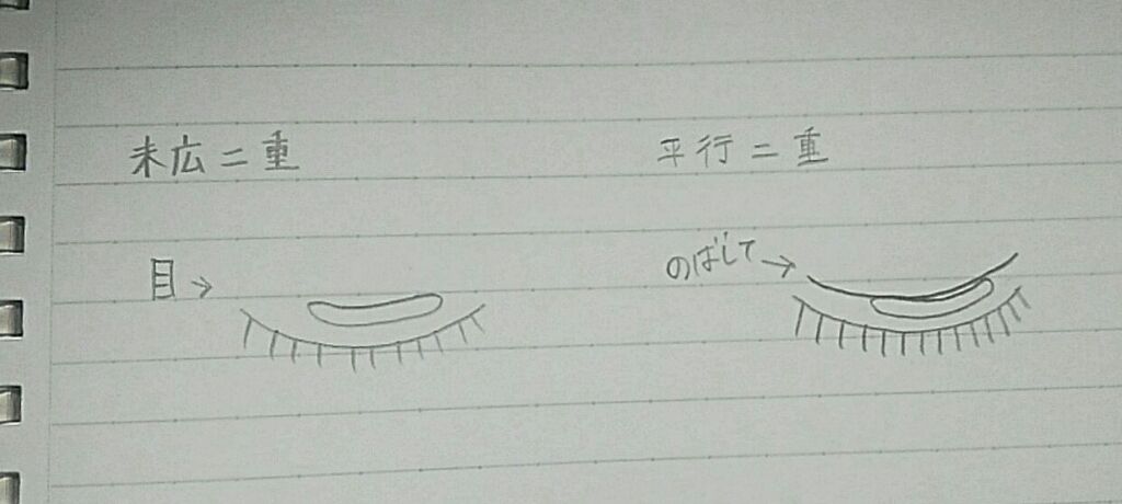 アイテープ 片面テープ ポイント のびーるタイプ ライトピンク/DAISO/二重まぶた用アイテムを使ったクチコミ(4枚目)