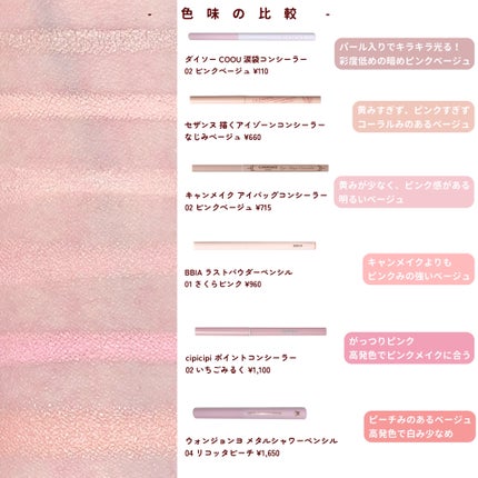ラストパウダーペンシル/BBIA/ペンシルアイライナーを使ったクチコミ(3枚目)