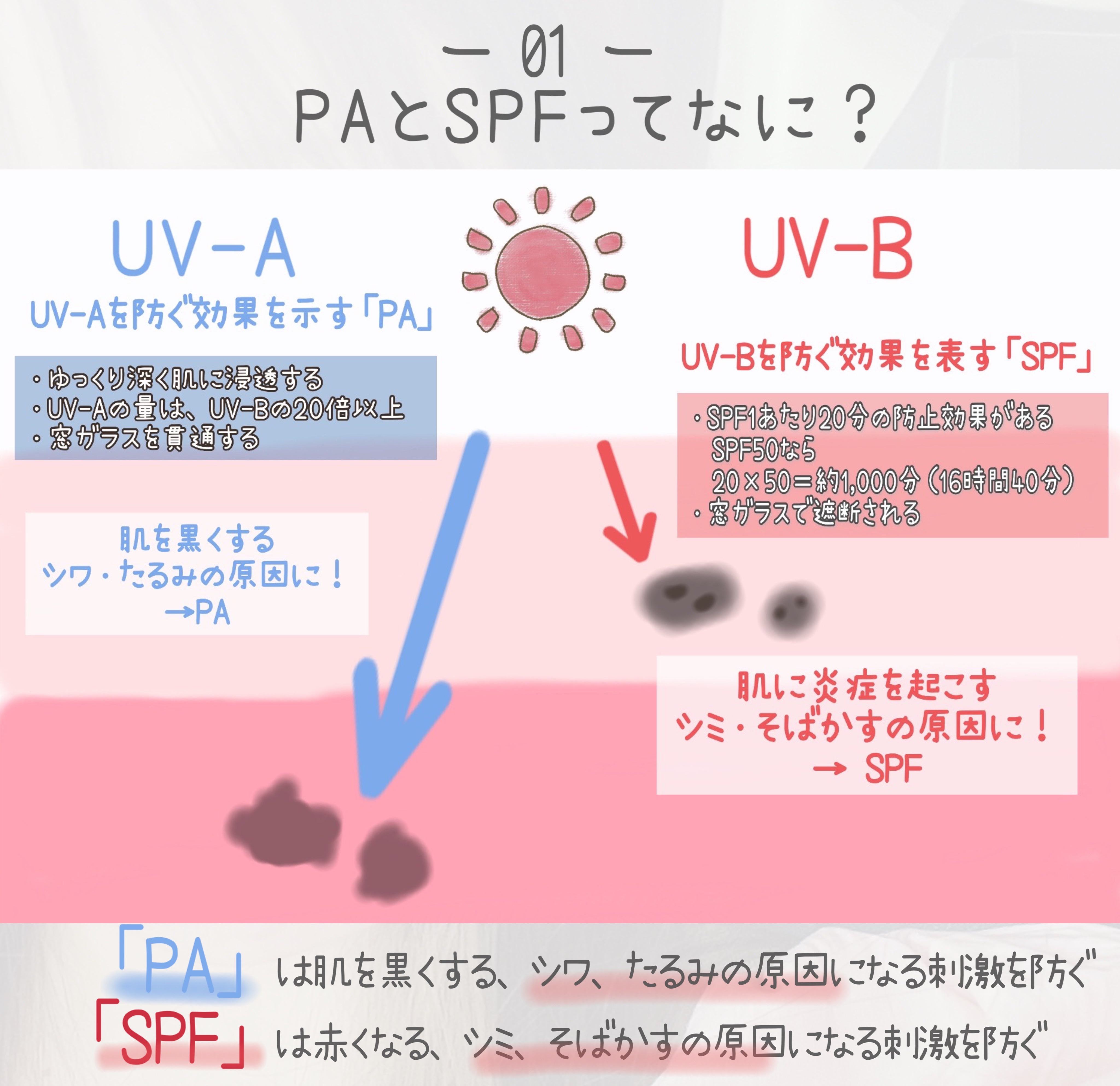 アネッサ　パーフェクトUV　スキンケアミルク　NA/アネッサ/日焼け止めミルクを使ったクチコミ（3枚目）