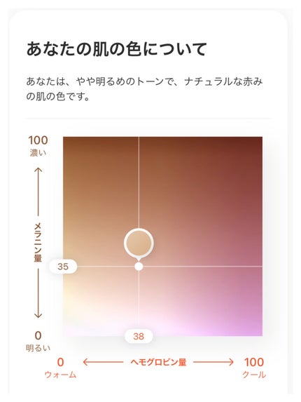 ZOZOGLASS/ZOZOTOWN/その他を使ったクチコミ(2枚目)