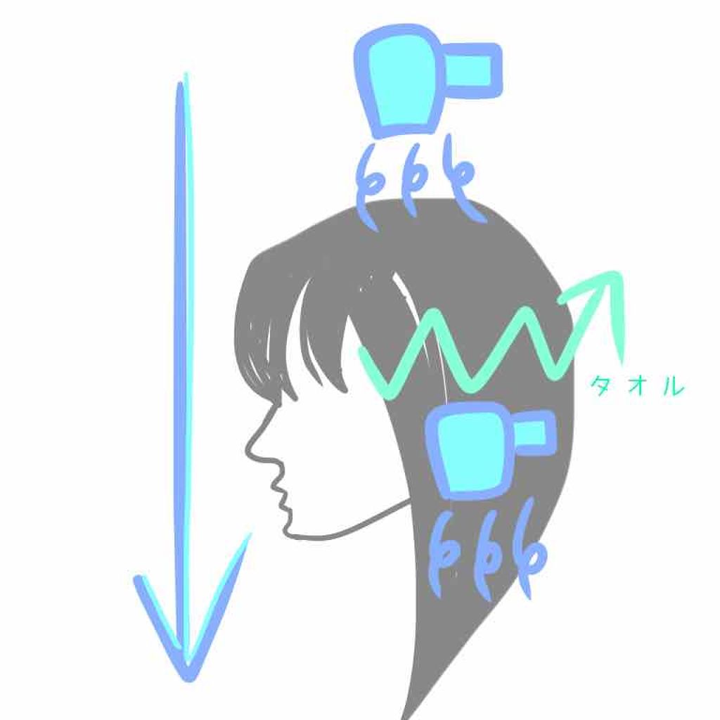 なぎも on LIPS 「LIPSを毎日見るようになってからあれも欲しいこれも欲しい…あ..」(2枚目)