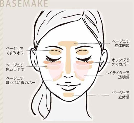 &be ファンシーラー/&be/パレットコンシーラーを使ったクチコミ(3枚目)