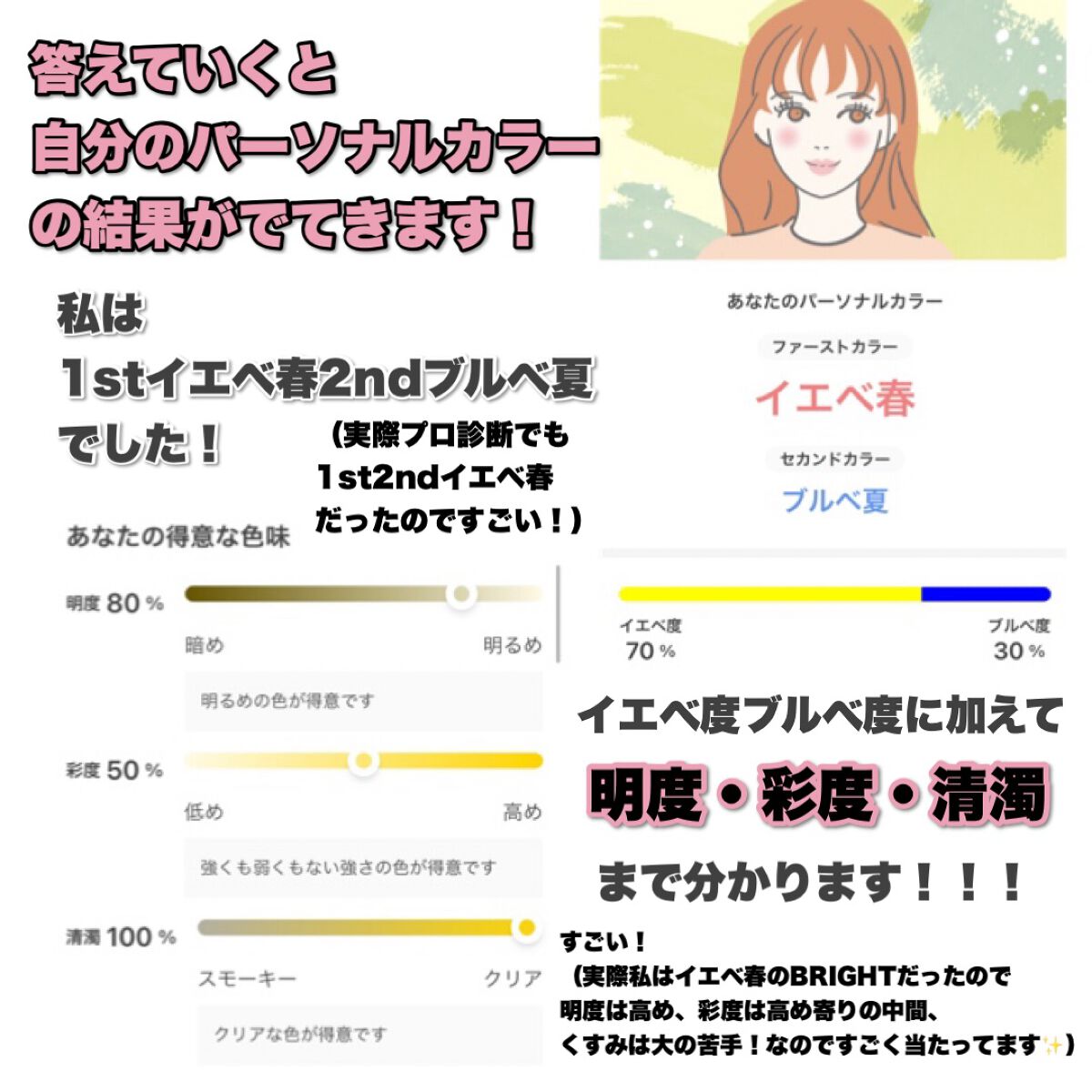 LIPS パーソナルカラー診断/LIPS/その他を使ったクチコミ（3枚目）