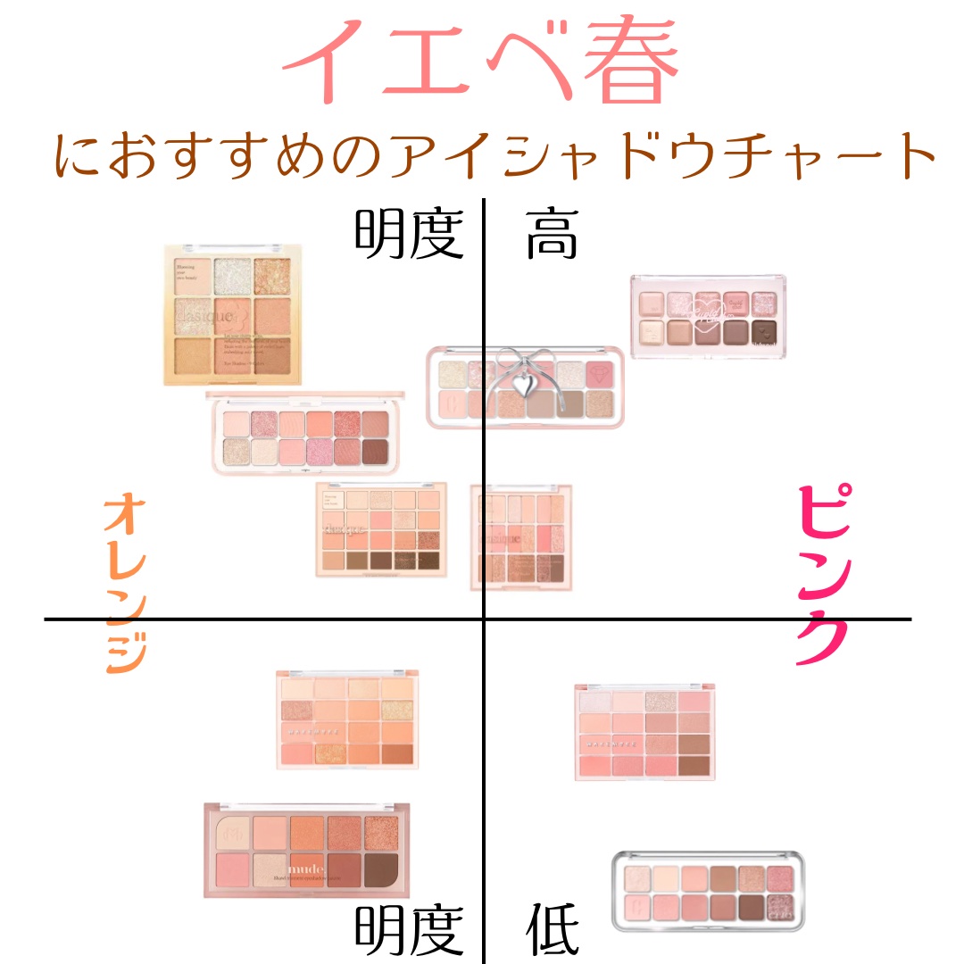 シャドウパレット/dasique/アイシャドウパレットを使ったクチコミ（1枚目）