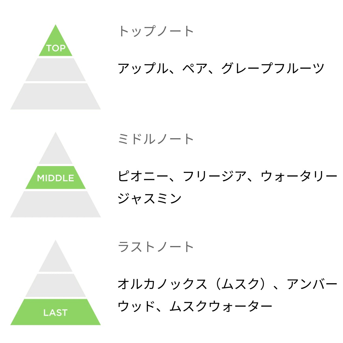 クリーン クラシック アップルブロッサム オードパルファム/CLEAN/香水(その他)を使ったクチコミ（2枚目）