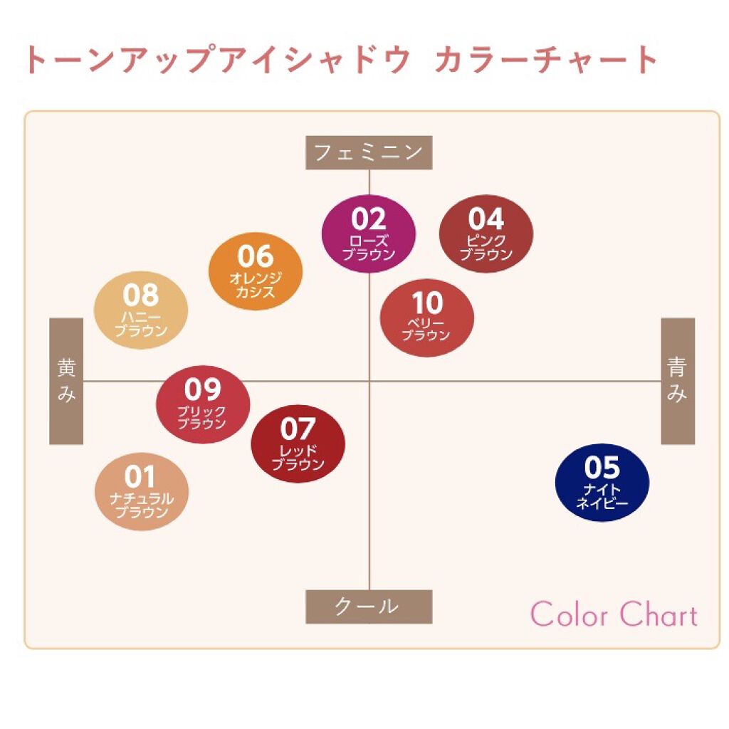 トーンアップアイシャドウ/CEZANNE/アイシャドウパレットを使ったクチコミ（3枚目）