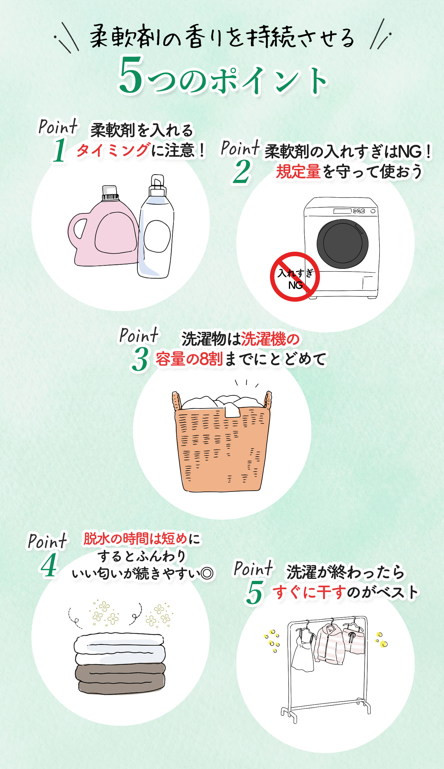 柔軟剤の香りを持続させる5つのポイント。柔軟剤を入れるタイミングに注意！柔軟剤の入れすぎはNG！規定量を守って使おう。洗濯物は洗濯機の容量の8割までにとどめて脱水の時間は短めにするとふんわりいい香りが続きやすい◎洗濯が終わったらすぐに干すのがベスト。