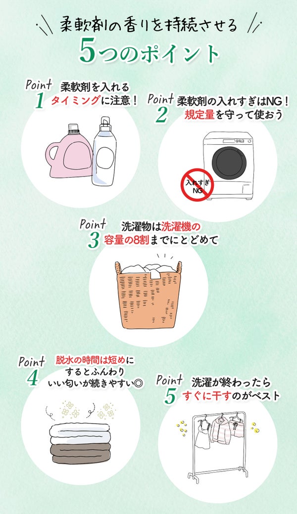 柔軟剤の香りを持続させる5つのポイント。柔軟剤を入れるタイミングに注意!柔軟剤の入れすぎはNG!規定量を守って使おう。洗濯物は洗濯機の容量の8割までにとどめて脱水の時間は短めにするとふんわりいい香りが続きやすい◎洗濯が終わったらすぐに干すのがベスト。