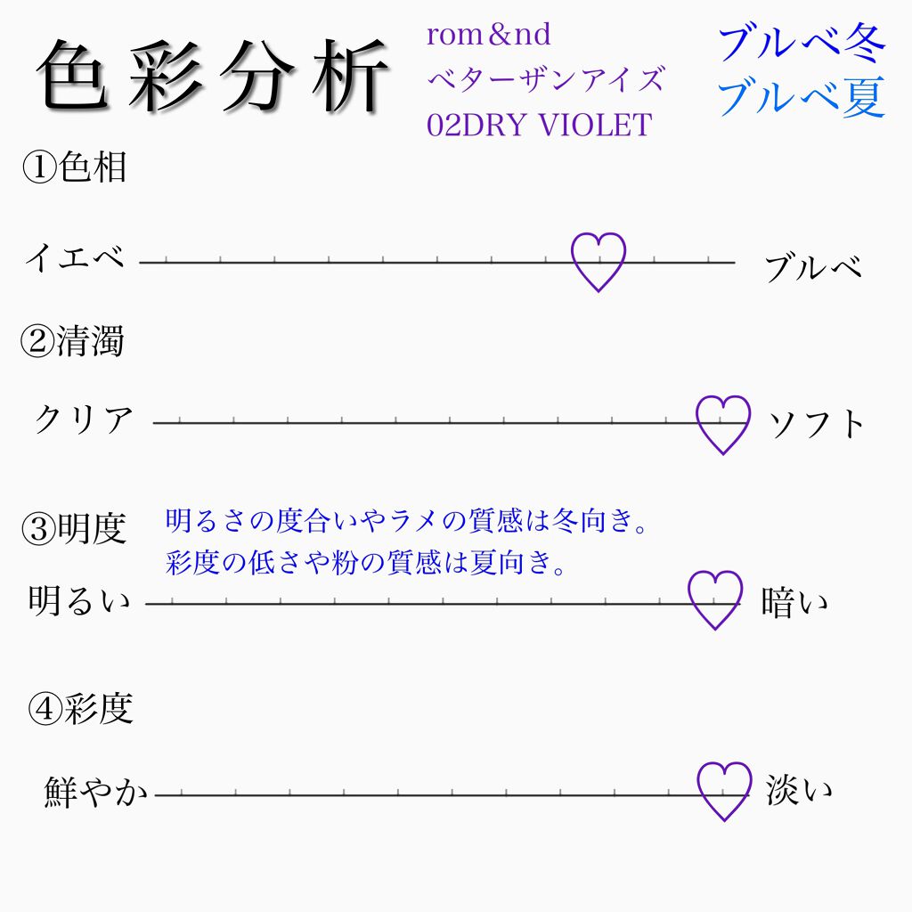 ベターザンアイズ 韓服エディション/rom&nd/アイシャドウパレットを使ったクチコミ(2枚目)