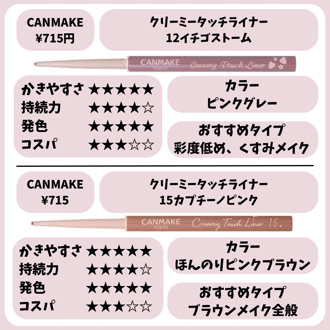 ダブルラインエキスパート/KATE/リキッドアイライナーを使ったクチコミ(6枚目)