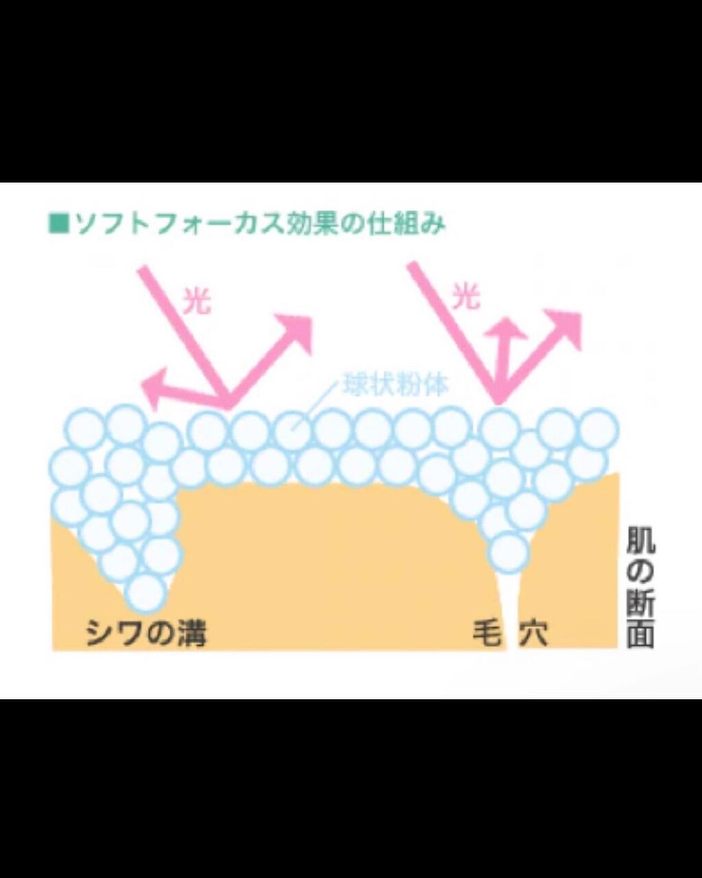 AAAAハイライター/VANILLA /化粧下地を使ったクチコミ(8枚目)