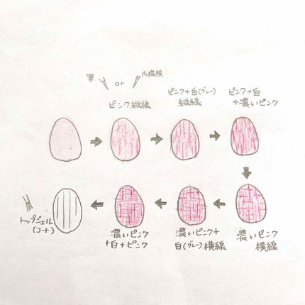 ジェルネイルキット/ソルースジェル/その他キットセットを使ったクチコミ(3枚目)