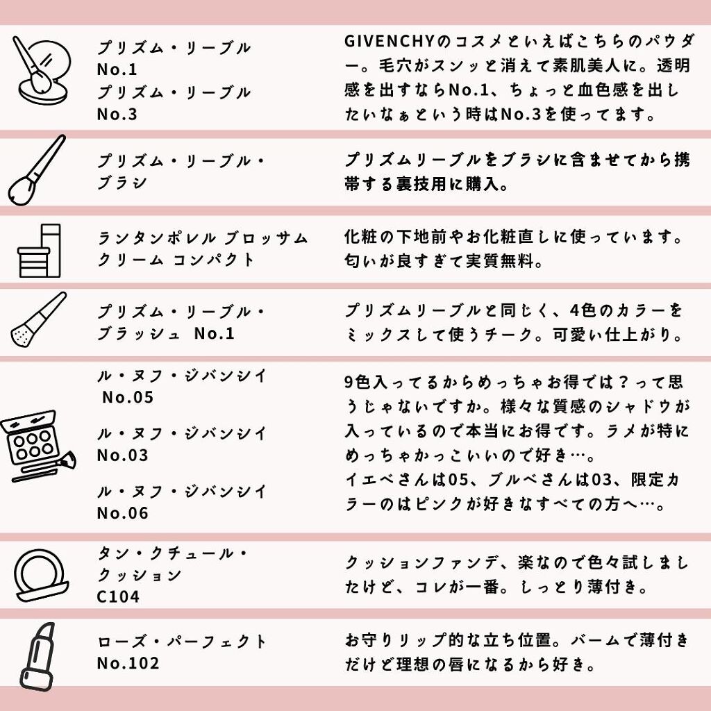 プリズム・リーブル/GIVENCHY/ルースパウダーを使ったクチコミ（3枚目）