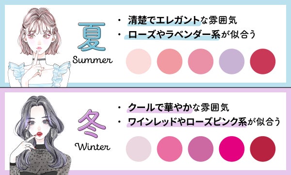 ブルベ夏タイプは、清楚でエレガントな雰囲気。ローズやラベンダー系が似合う。ブルベ冬タイプは、クールで華やかな雰囲気。ワインレッドやローズピンク系が似合う。