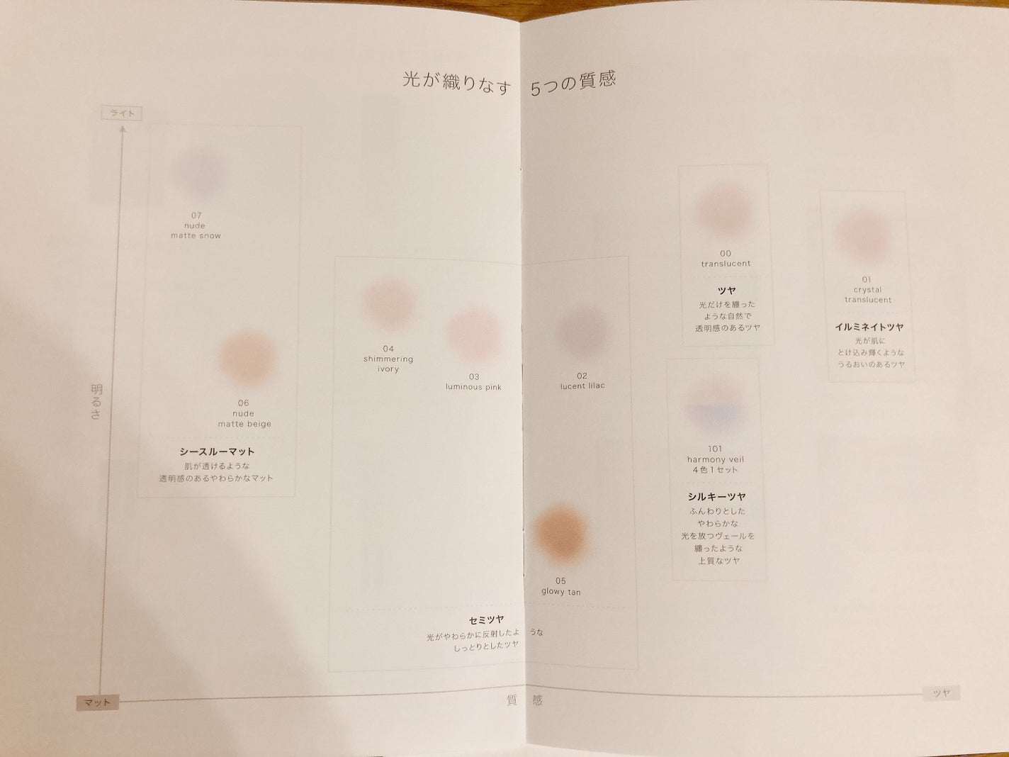 フェイスパウダー/DECORTÉ/ルースパウダーを使ったクチコミ(6枚目)