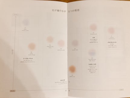 フェイスパウダー/DECORTÉ/ルースパウダーを使ったクチコミ(6枚目)