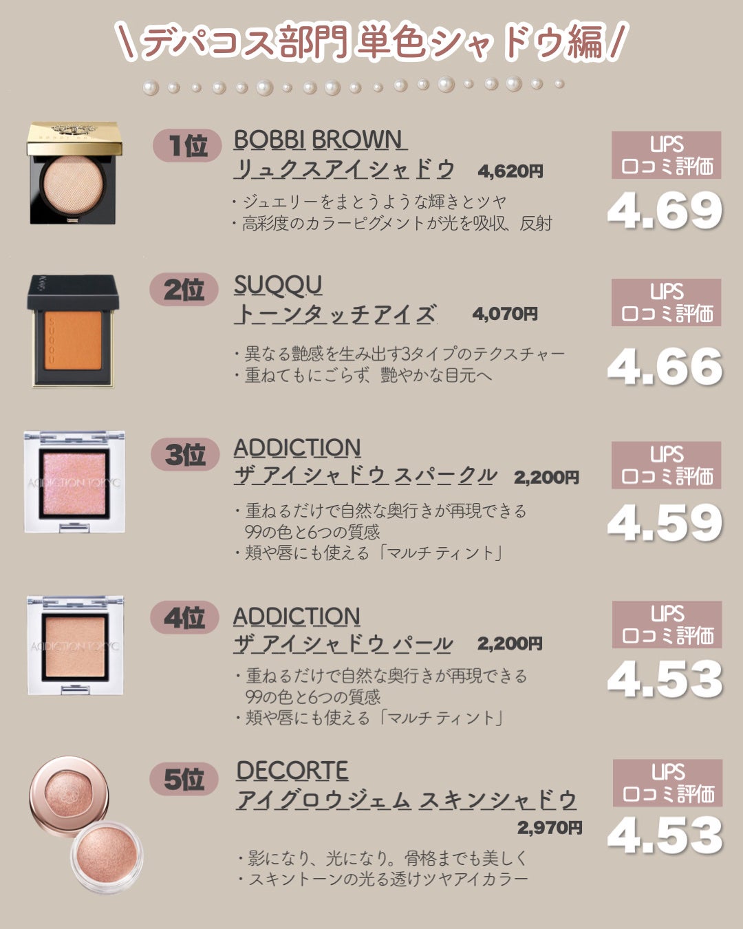 シングルカラーアイシャドウ/CEZANNE/単色アイシャドウを使ったクチコミ(4枚目)