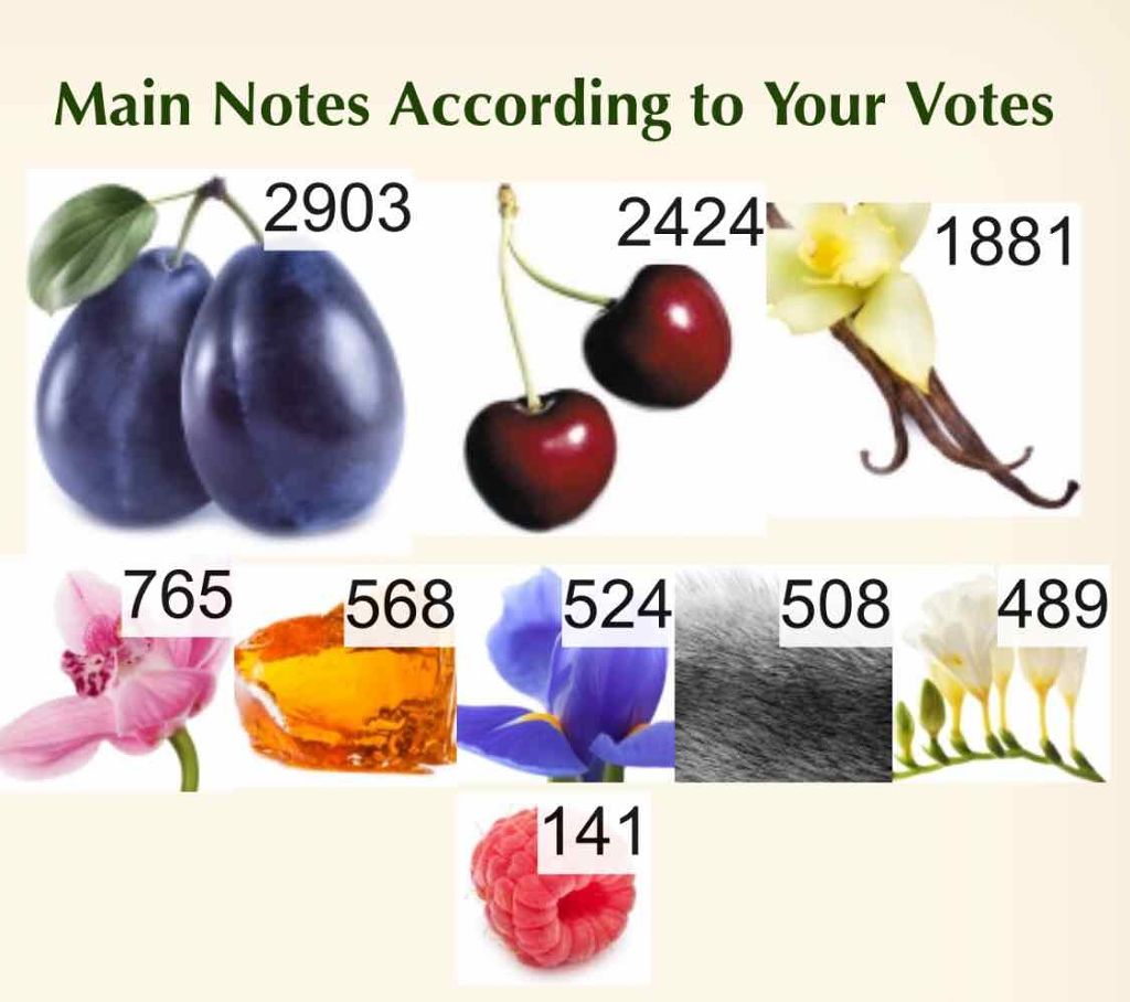 ミッドナイトファンタジー オーデパルファムスプレー/ブリトニー スピアーズ/香水(レディース)を使ったクチコミ(3枚目)