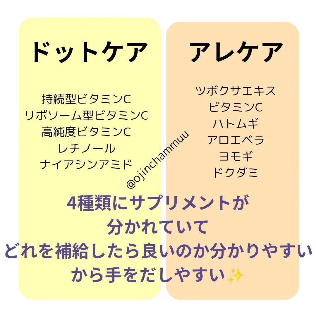 フィート+ ISOFLAVONE ニキケア/Feat./美容サプリメントを使ったクチコミ(4枚目)