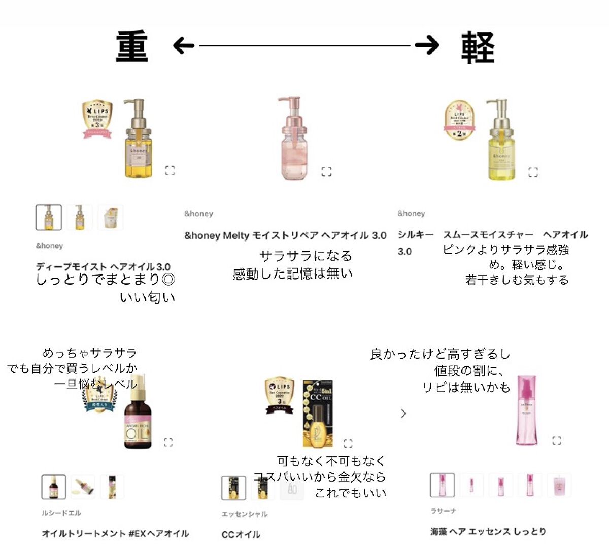 CCオイル/エッセンシャル/ヘアオイルを使ったクチコミ（2枚目）