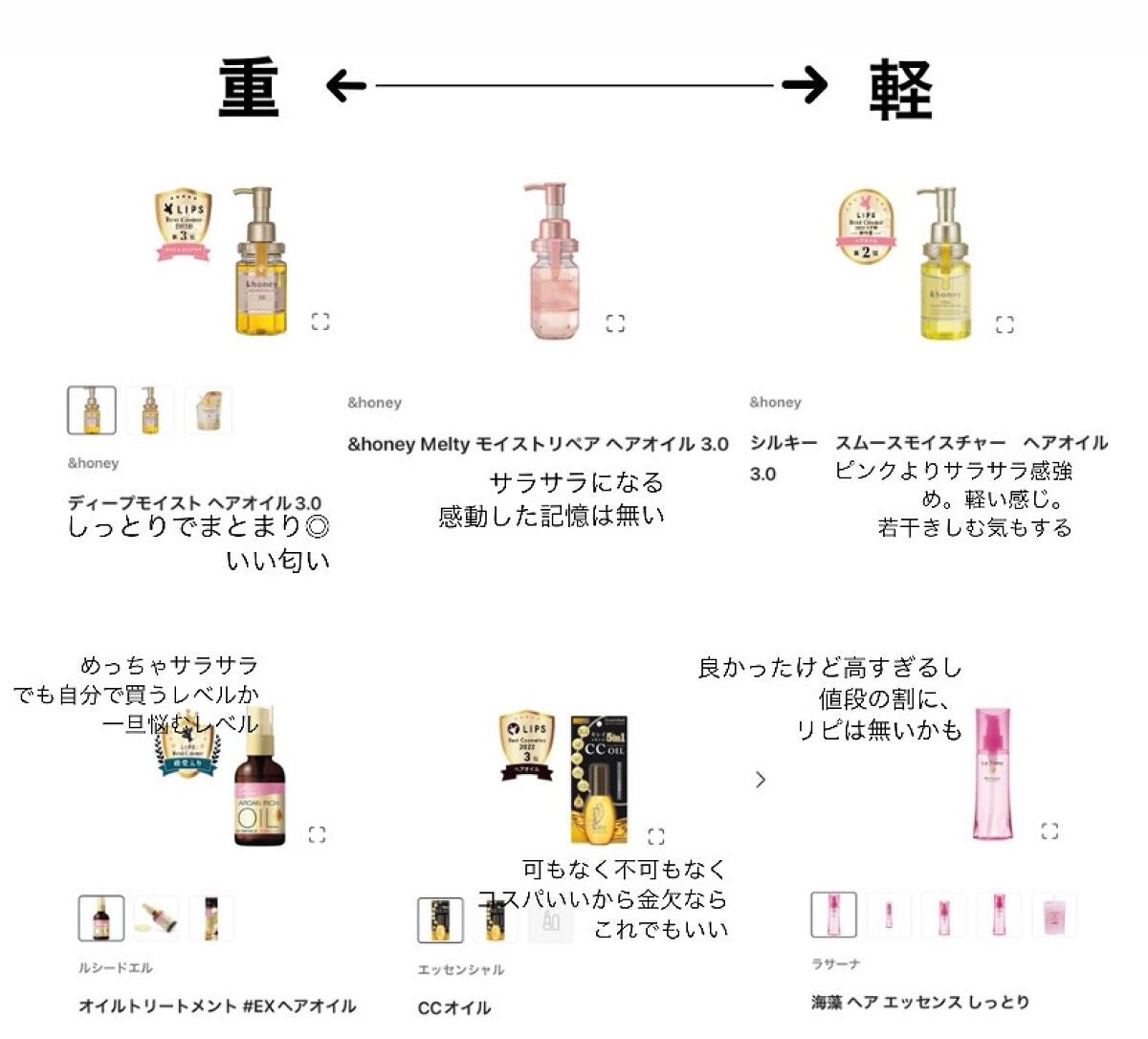 CCオイル/エッセンシャル/ヘアオイルを使ったクチコミ(2枚目)