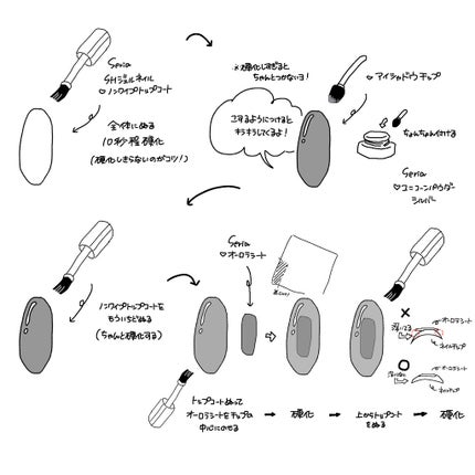 ネイルチップオーバルタイプ/DAISO/ネイルチップ・パーツを使ったクチコミ(6枚目)