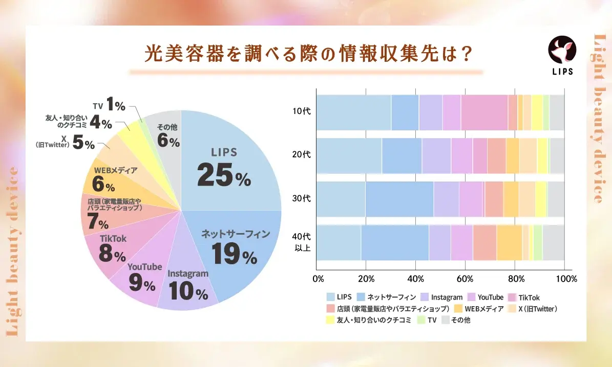 【本日更新】家庭用脱毛器・光美容器のおすすめ人気ランキング$product_count選。美容皮膚科医が効果や選び方を監修【$year年】の画像