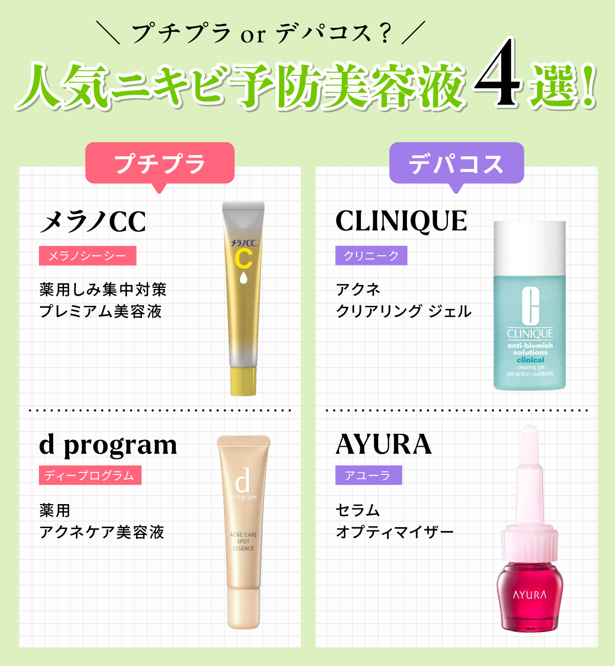 プチプラ？デパコス？人気ニキビ予防美容液4選！プチプラはメラノCC（メラノシーシー）薬用しみ集中対策 プレミアム美容液・d program（ディープログラム）薬用 アクネケア美容液。デパコスはCLINIQUE（クリニーク）アクネ クリアリング ジェル・AYURA（アユーラ）セラムオプティマイザー。