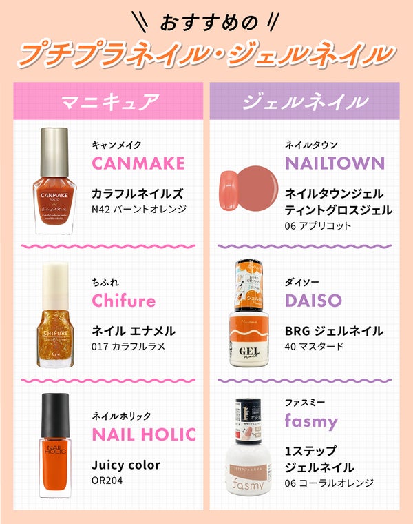 おすすめプチプラネイル・ジェルネイル。マニキュアはキャンメイク(CANMAKE)カラフルネイルズ N42 バーントオレンジ・ちふれ(Chifure)ネイル エナメル 017 カラフルラメ・ネイルホリック(NAIL HOLIC)Juicy color OR204。ジェルネイルはネイルタウン(NAILTOWN )ネイルタウンジェル ティントグロスジェル 06 アプリコット・ダイソー(DAISO)BRG ジェルネイル 40 マスタード・ファスミー(fasmy)1ステップジェルネイル 06 コーラルオレンジ。