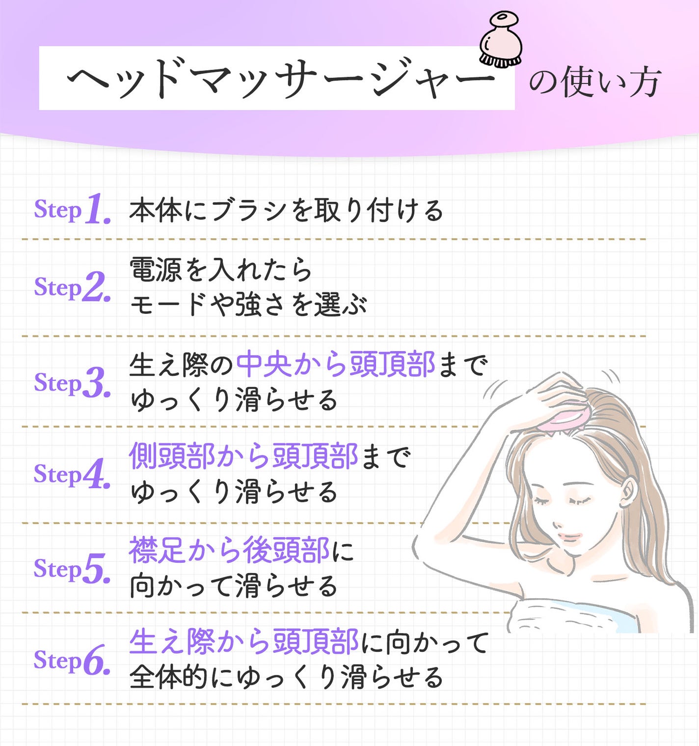 ヘッドマッサージャーの使い方。本体にブラシを取り付け電源を入れたらモードや強さを選ぶ。生え際の中央から頭頂部までゆっくり滑らせ側頭部から頭頂部までゆっくり滑らせて、襟足から後頭部に向かって滑らせる。生え際から頭頂部に向かって全体的にゆっくり滑らせる。