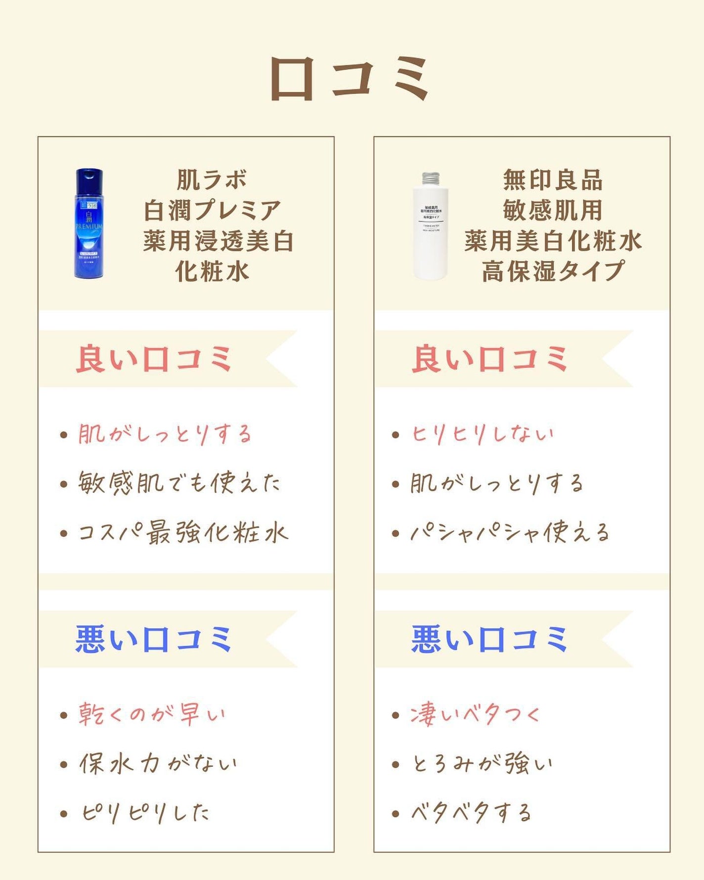 プチソム【プチプラスキンケアソムリエ】|ケン on LIPS 「..他の比較投稿はこちら✨👇@ken.puchipura.sk..」(3枚目)