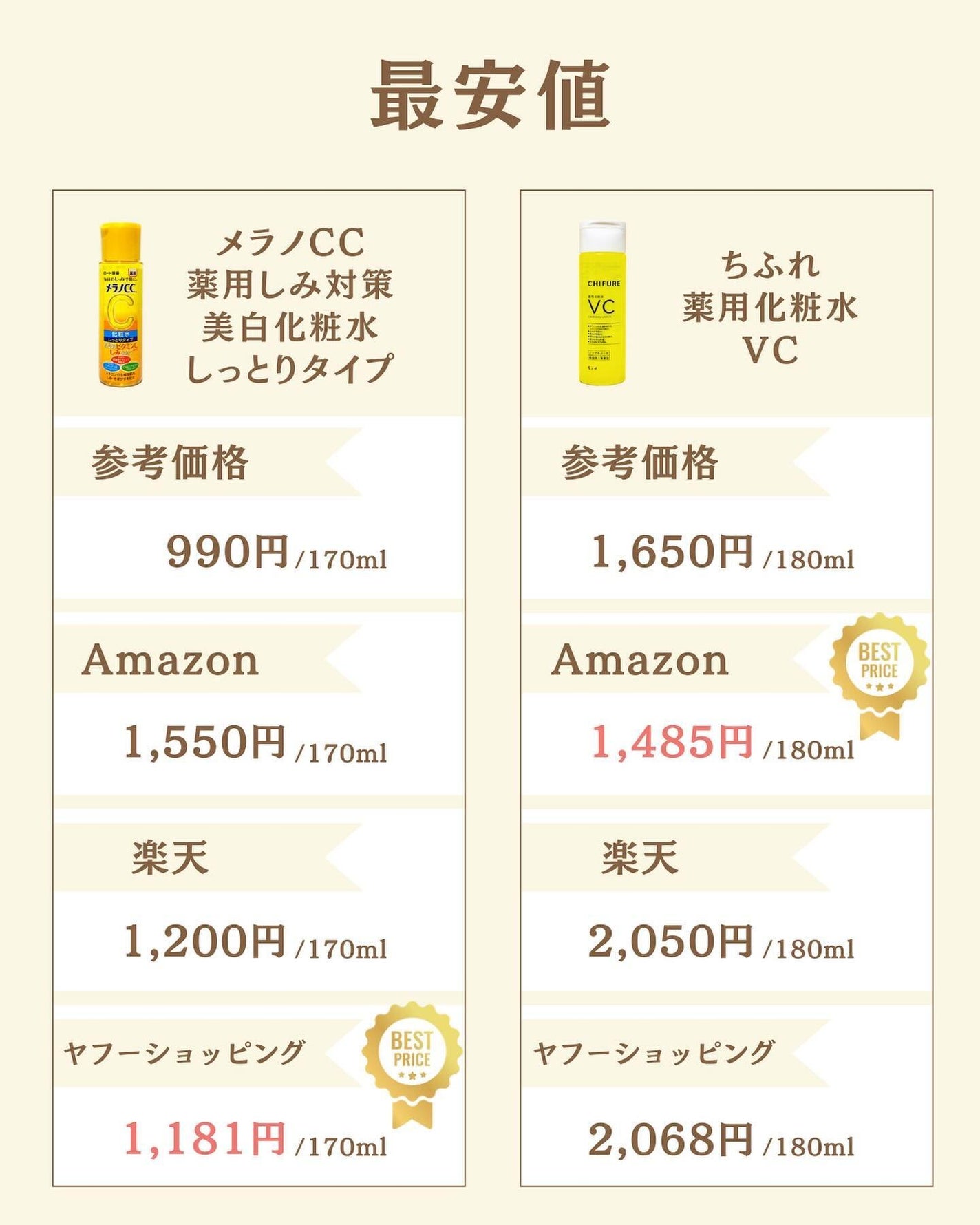 プチソム【プチプラスキンケアソムリエ】|ケン on LIPS 「..他の比較投稿はこちら✨👇@ken.puchipura.sk..」(6枚目)