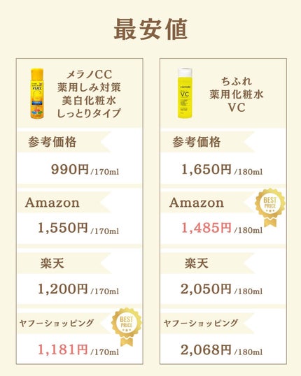 プチソム【プチプラスキンケアソムリエ】|ケン on LIPS 「..他の比較投稿はこちら✨👇@ken.puchipura.sk..」(6枚目)