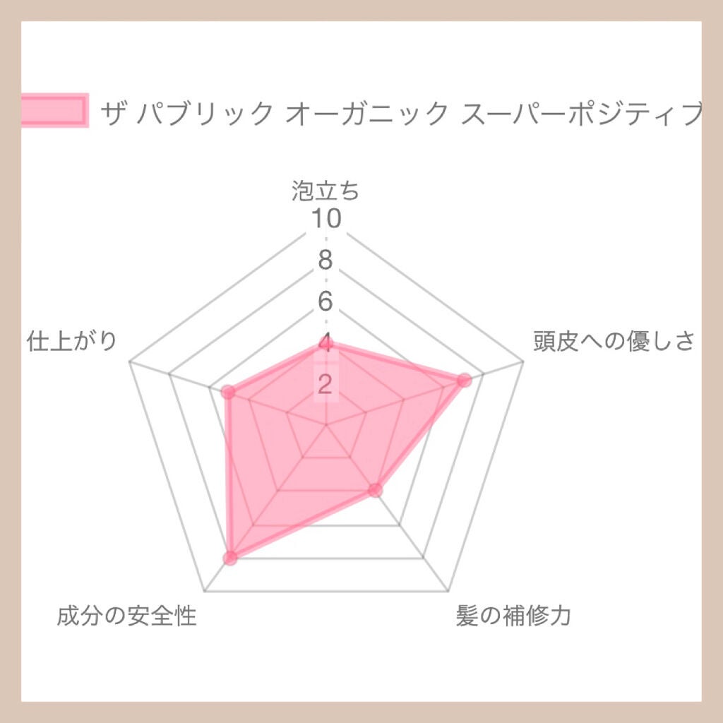 スーパーポジティブ シャンプー DRS/ヘア トリートメント DRS/THE PUBLIC ORGANIC/市販シャンプーを使ったクチコミ(2枚目)