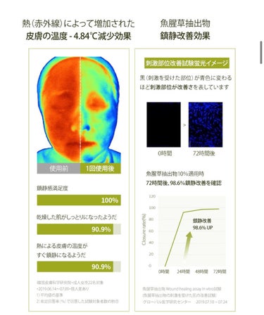 CALMING Essence/goodal/化粧水を使ったクチコミ（3枚目）