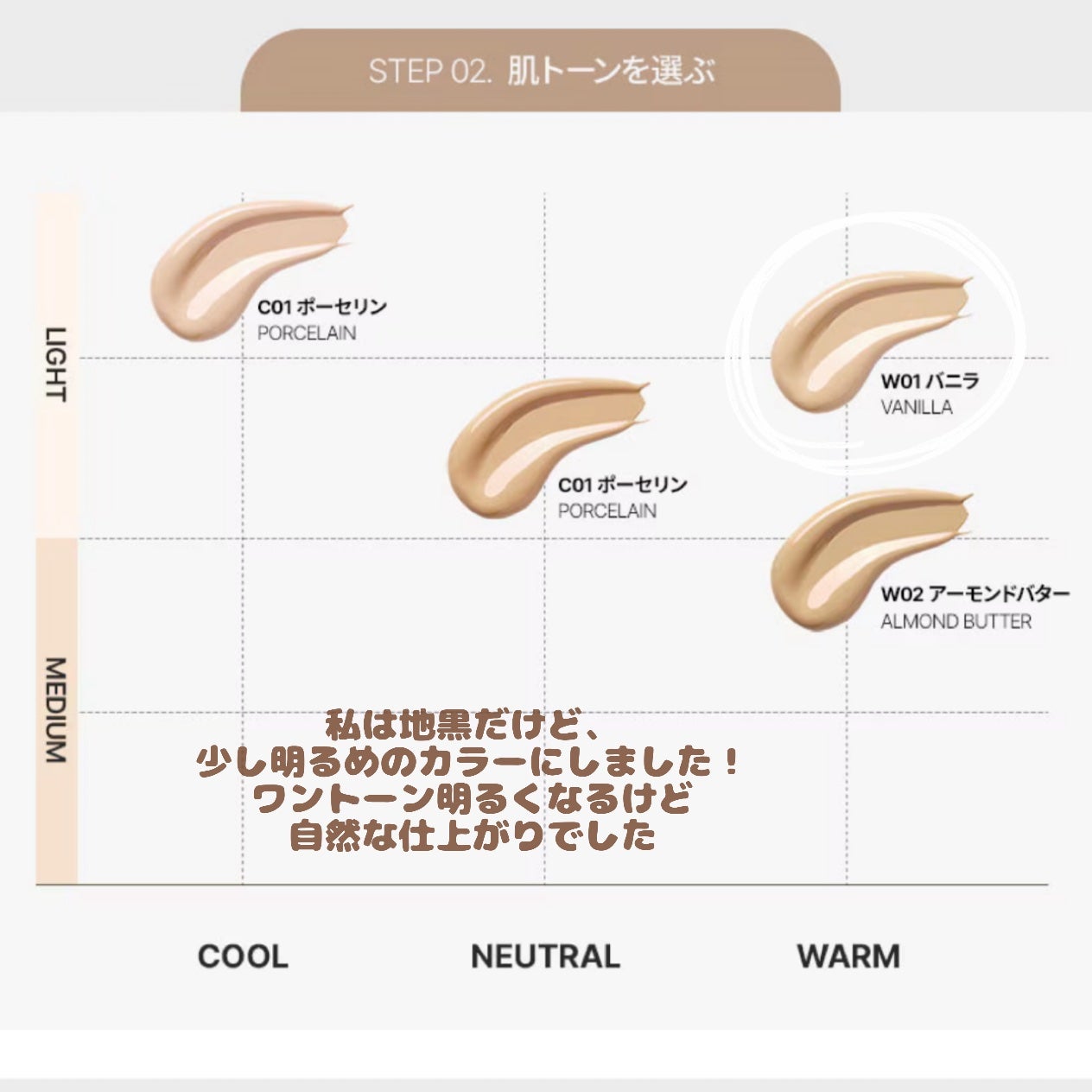 まーみ on LIPS 「《6月〜メガ割対象》ㅤㅤㅤㅤㅤㅤㅤㅤ夏に向けて最強ファンデGe..」(5枚目)