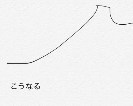 クイックラッシュカーラー/キャンメイク/マスカラ下地を使ったクチコミ(2枚目)