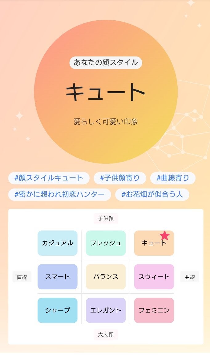 mr. on LIPS 「顔診断してみました。重め前髪が似合うのは分かる…前髪生え際から..」(1枚目)