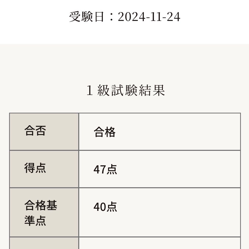 ããðââ¬ã on LIPS ããæ¥æ¬åç²§åæ€å®äžçŽãââââââââââââââââââââ..ãïŒ1æç®ïŒ