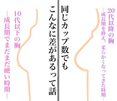 ねるる🦄ダイエット法上げようかな on LIPS 「10代までのお胸の形、見た目と20代以降のお胸の形、見た目は全..」（1枚目）