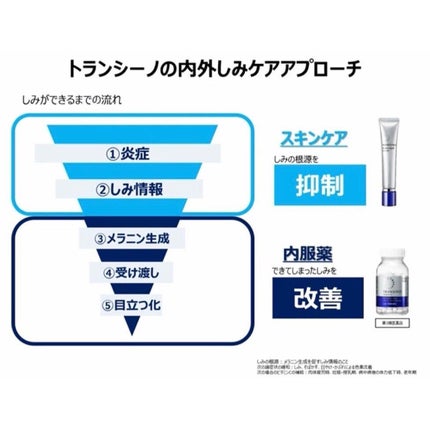 ホワイトCプレミアム(医薬品)/トランシーノ/その他を使ったクチコミ(4枚目)