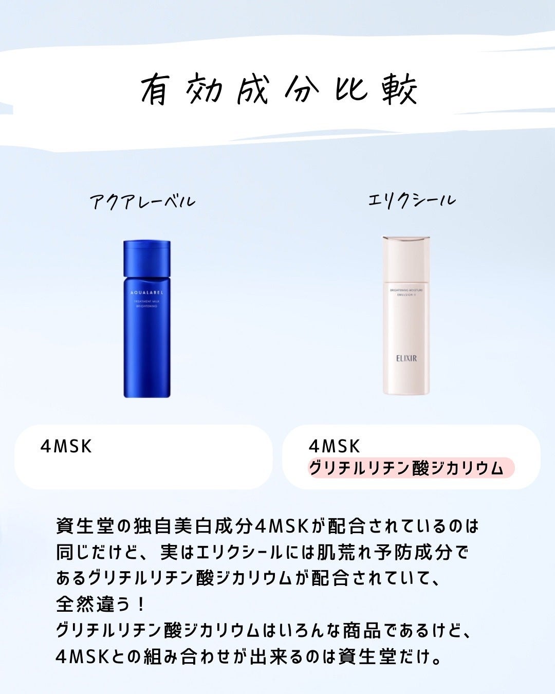 とまと村長@化粧品研究者 on LIPS 「冬に有効活用できる乳液!大人気の美白成分4MSK。一番安い商品..」(4枚目)