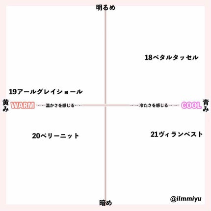 ジューシーラスティングティント/rom&nd/リップティントを使ったクチコミ(10枚目)