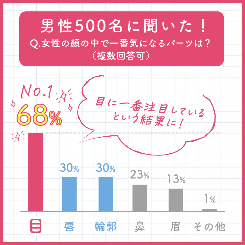 スカルプD ボーテ ピュアフリーアイラッシュセラム/アンファー(スカルプD)/まつげ美容液を使ったクチコミ（1枚目）