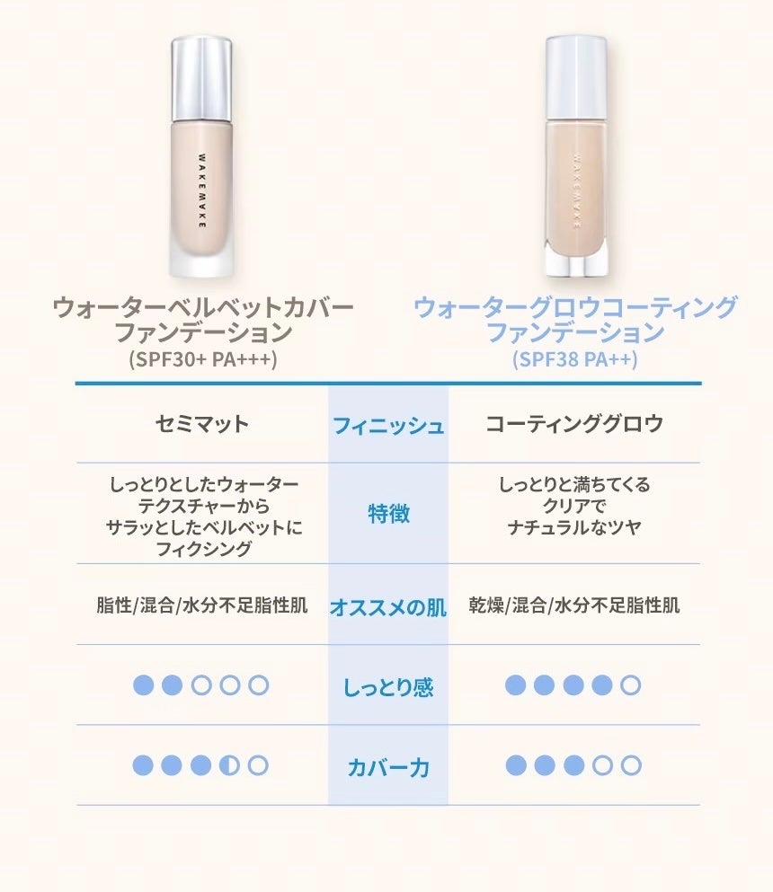 ウォーターグロウコーティングファンデーション/wakemake/リキッドファンデーションを使ったクチコミ(3枚目)