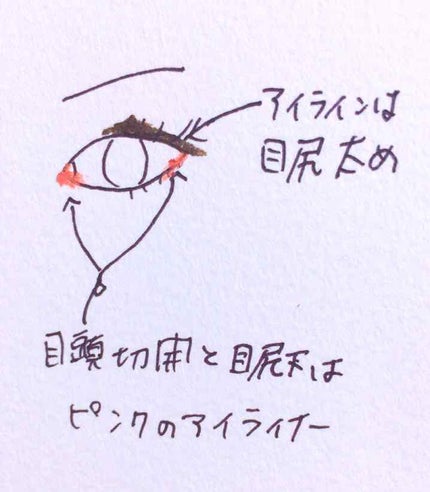 ロマンティックニュアンスアイライナー/キャンメイク/リキッドアイライナーを使ったクチコミ(3枚目)