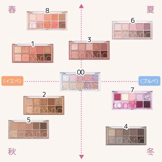 ベターザンパレット/rom&nd/アイシャドウパレットを使ったクチコミ(3枚目)