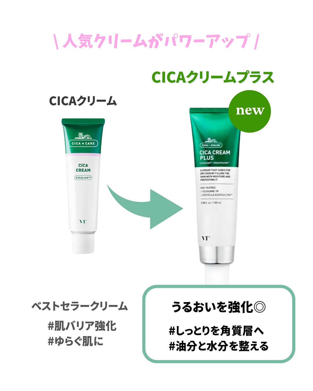 CICA クリーム/VT/フェイスクリームを使ったクチコミ（3枚目）