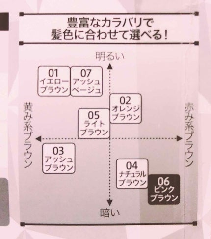カラーリングアイブロウ/ヘビーローテーション/眉マスカラを使ったクチコミ(2枚目)