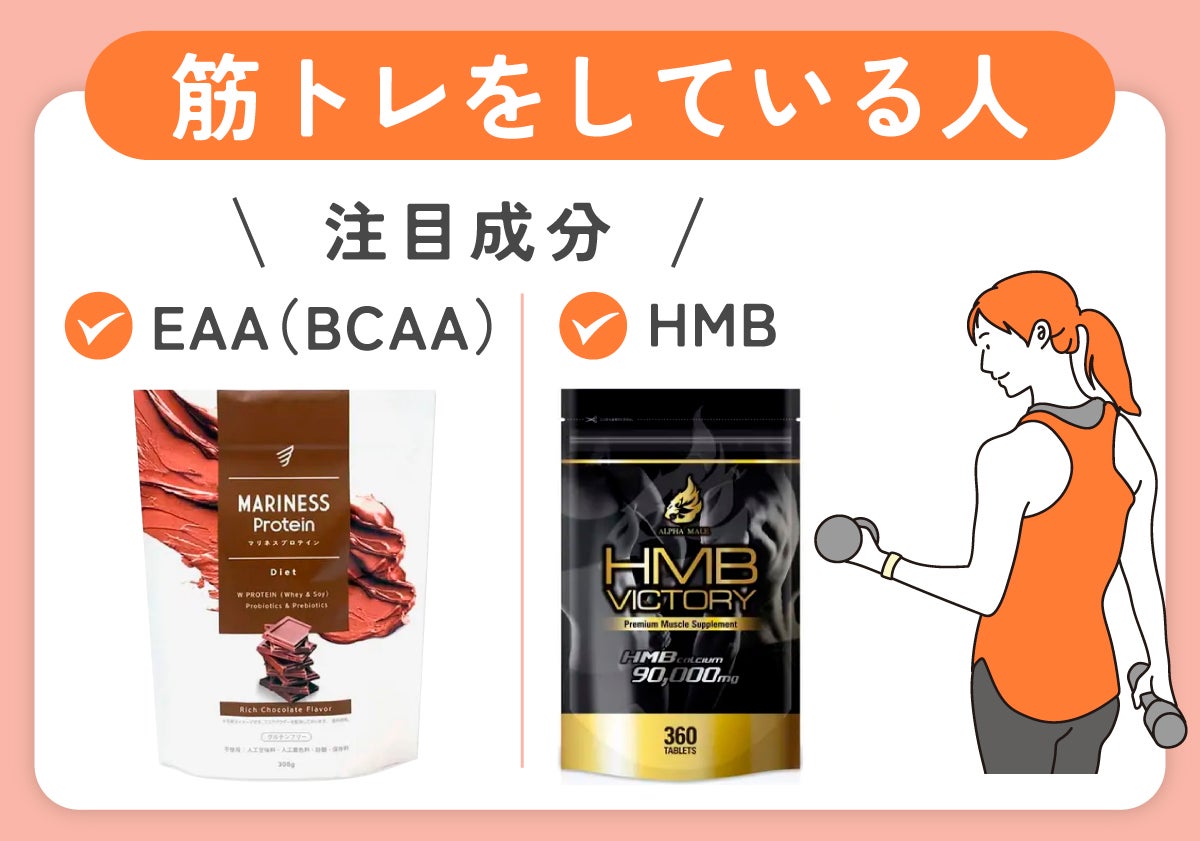 筋トレをしている人の注目成分は、EAA（BCAA）やHMB。